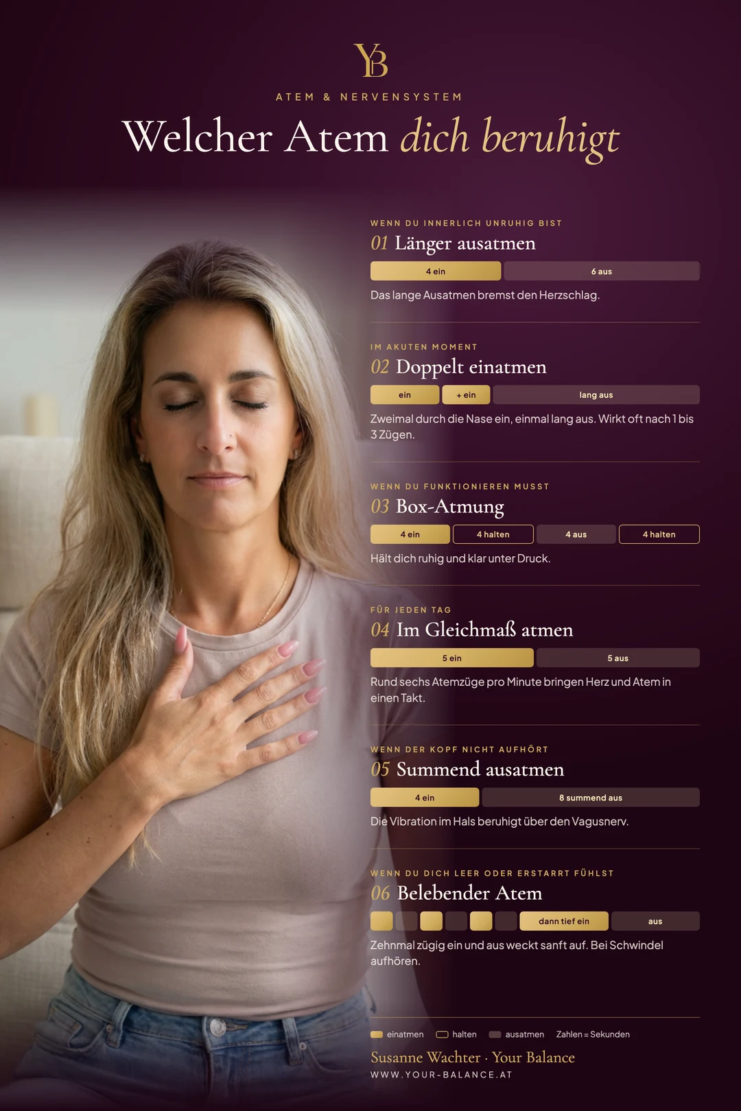 Infografik: Welcher Atem dich beruhigt. Susanne Wachter mit der Hand auf der Brust, daneben sechs Atemtechniken fürs Nervensystem mit Rhythmus: länger ausatmen, doppelt einatmen, Box-Atmung, im Gleichmaß atmen, summend ausatmen, belebender Atem