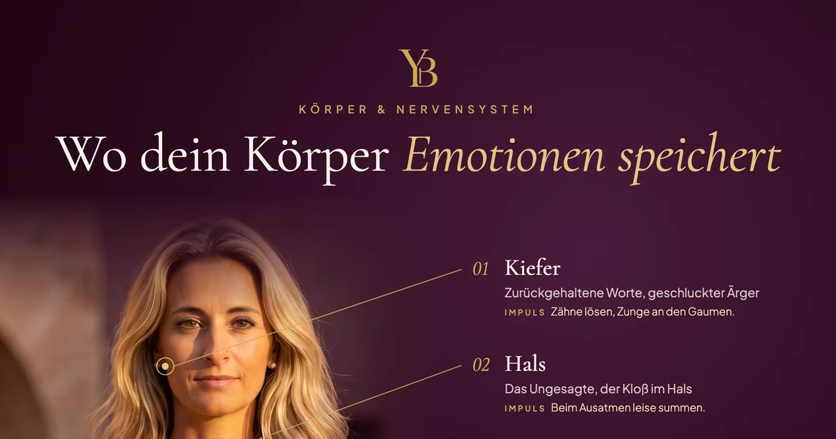 Infografik: Wo dein Körper Emotionen speichert